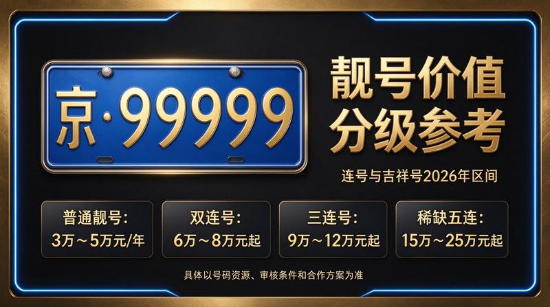 北京小牛京牌专业团队解析车牌指标